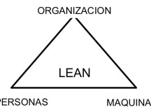 Lean 4.0: Primero sistemática y luego sistema