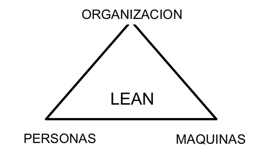 Lean 40 Primero Sistemática Y Luego Sistema Lean Manufacturing Hoy 2581